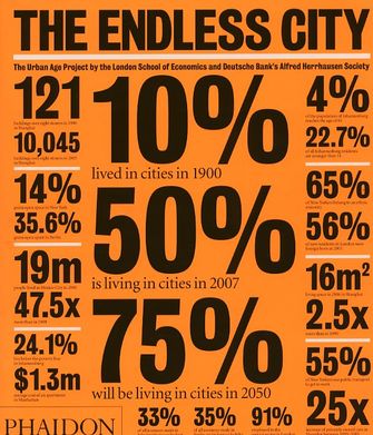 The Endless City, The Urban Age Project by the London School of Economics and Deutsche Bank`s Alfred-large